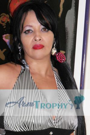 Costa Rica women